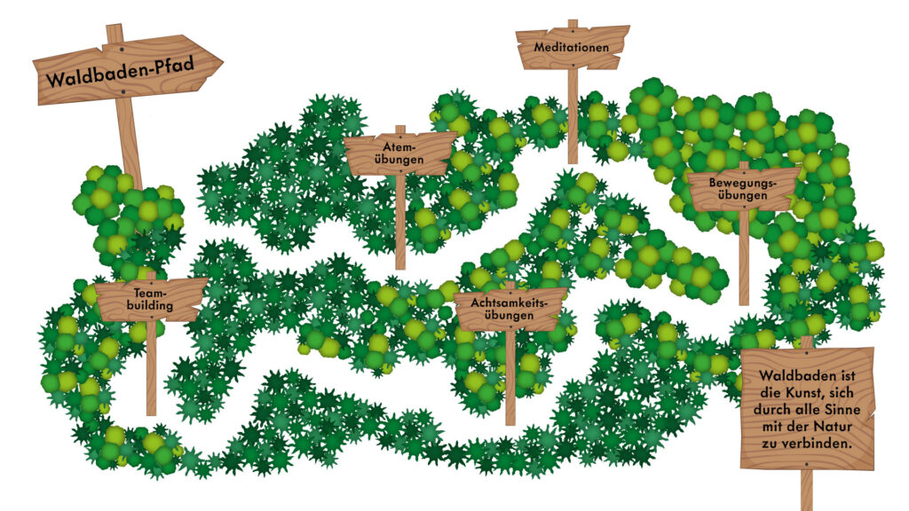 Waldbaden-Pfad